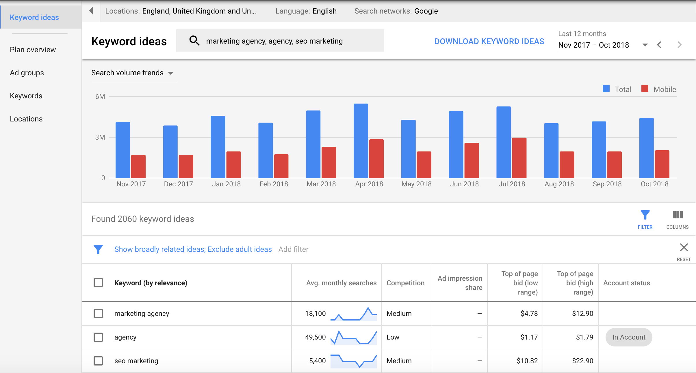 Buy Instagram Account, Buy Instagram Account &#8211; The ULTIMATE Marketing Strategy In [2023]