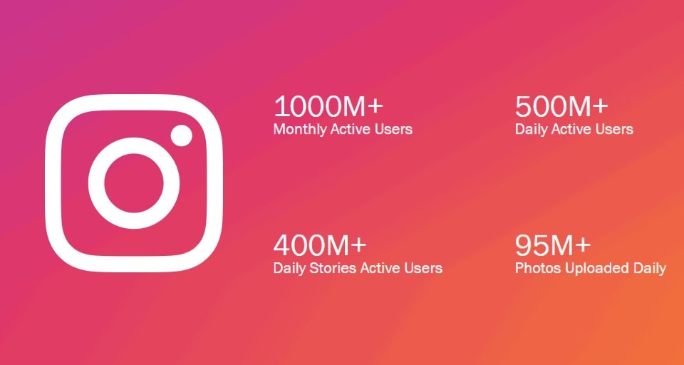 Buy Instagram Account, Buy Instagram Account &#8211; The ULTIMATE Marketing Strategy In [2023]