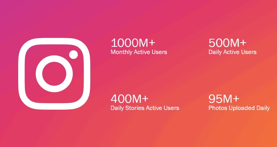 instagram-statistics