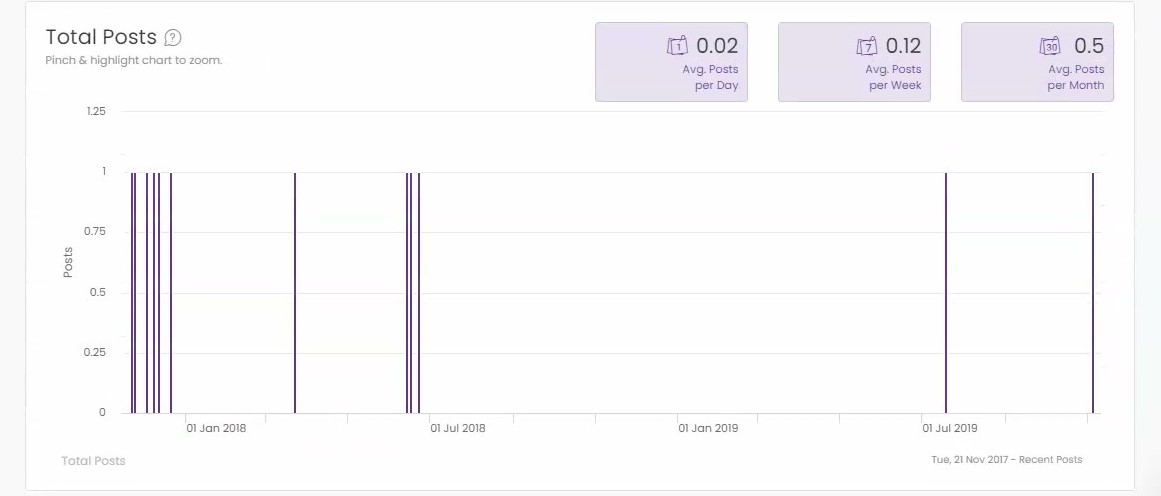 Buy Instagram Account, Buy Instagram Account &#8211; The ULTIMATE Marketing Strategy In [2023]